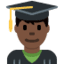 Эмодзи 👨🏿‍🎓 Twitter.com