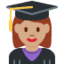Эмодзи 👩🏽‍🎓 Twitter.com