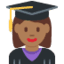 Эмодзи 👩🏾‍🎓 Twitter.com